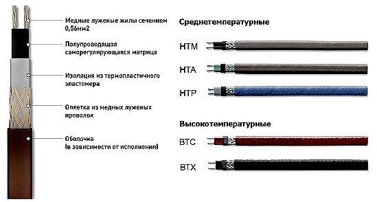 Samoreguliruiushchii kabel