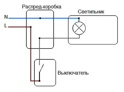 Podkliuchenie vykliuchatelia