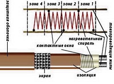 Zonalnyi kabel