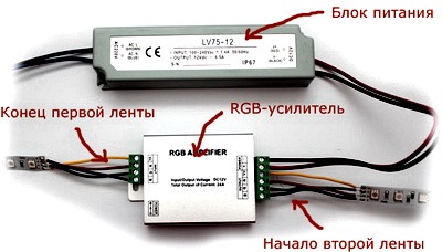 RGB usilitel
