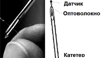 Datchiki davleniia optovolokno