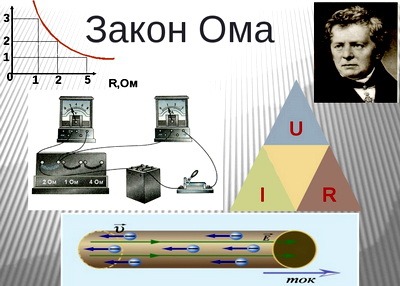Закон Ома. Для цепей и тока. Формулы и применение