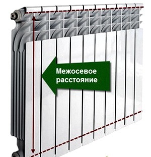 Mezhosevoe rasstoianie