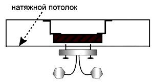 Svetilniki dlia natiazhnykh potolkov montazh