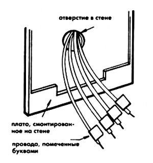 Termostaty zamena risunok 2
