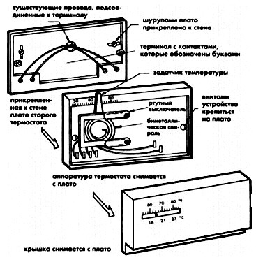 Termostaty zamena risunok 1