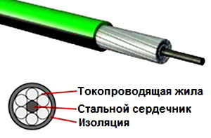 Kabel SIP 3