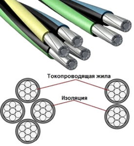 Kabel SIP 4