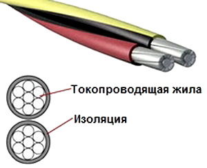 Kabel SIP 5