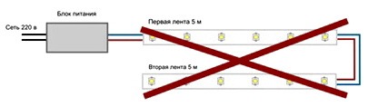 Nepravilnoe podkliuchenie