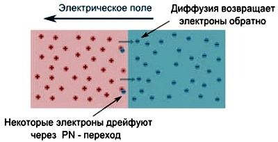 Diod sostoianie pokoia