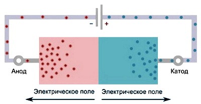Diod obratnoe vkliuchenie