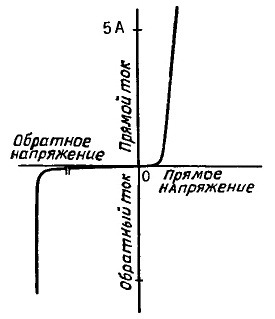Diody grafik