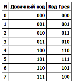 Tablitsa kod Greia