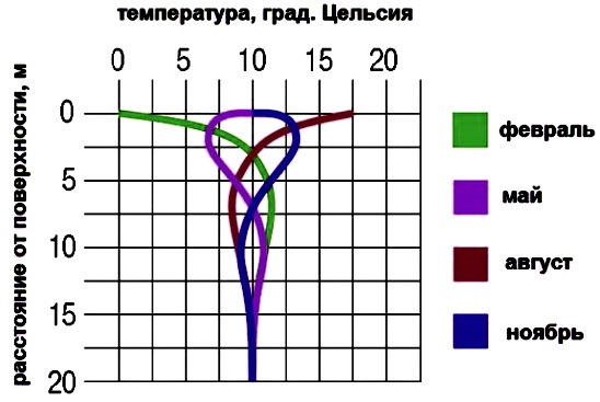 Teplovye nasosy grafik