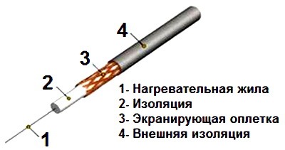 Odnozhilnyi