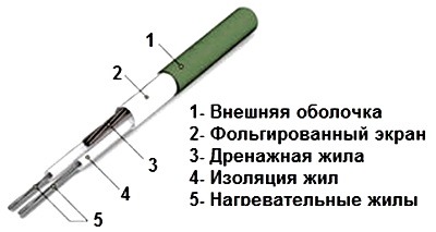 Dvukhzhilnyi