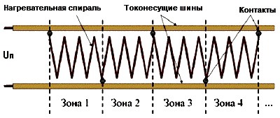Zonalnyi