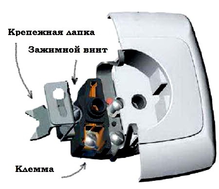 Kak vybrat rozetku ustroistvo