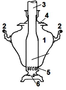 Samovary ustroistvo droviannogo