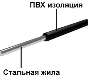 Provod PNSV ustroistvo