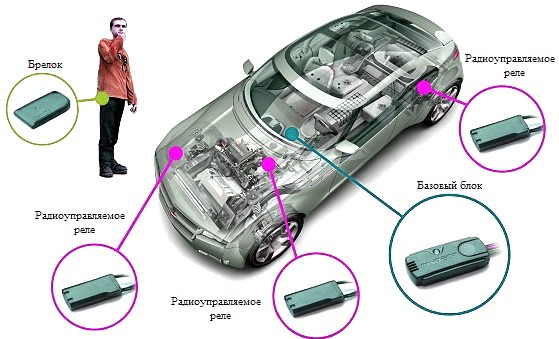Immobilaizer ustroistvo