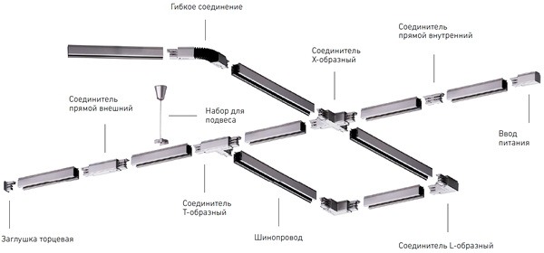 Ustroistvo shinoprovoda