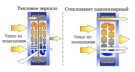 Teplovoe zerkalo 2