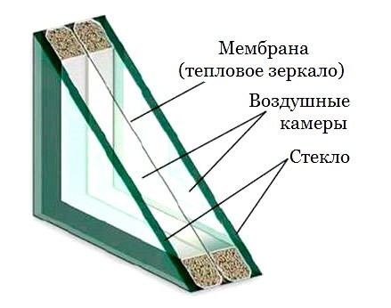 Teplovoe zerkalo 3