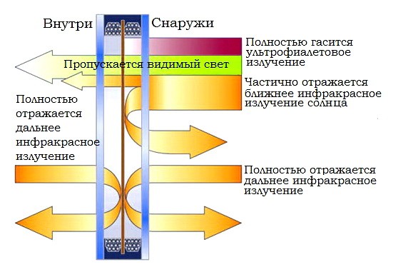 Teplovoe zerkalo 4