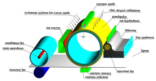 Elektrografiia 3
