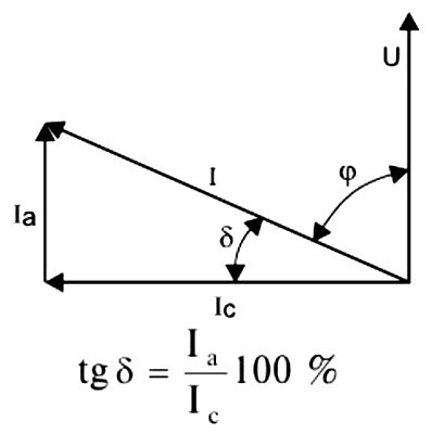 Elektricheskaia prochnost 3
