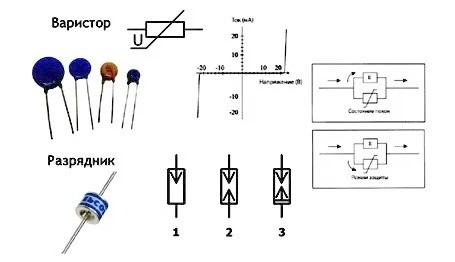 Varistory 3