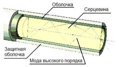 Volnovody 3