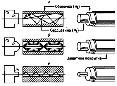 Volnovody 4