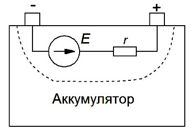 Внутреннее сопротивление аккумулятора. Особенности