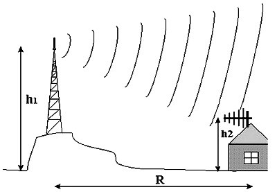 Radiovolny 3