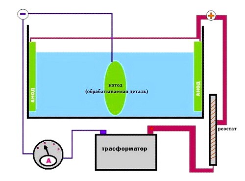 Galvanicheskoe pokrytie 2